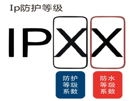 IP防护等级 IP防护等级