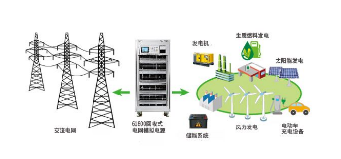 电能系统 电能系统