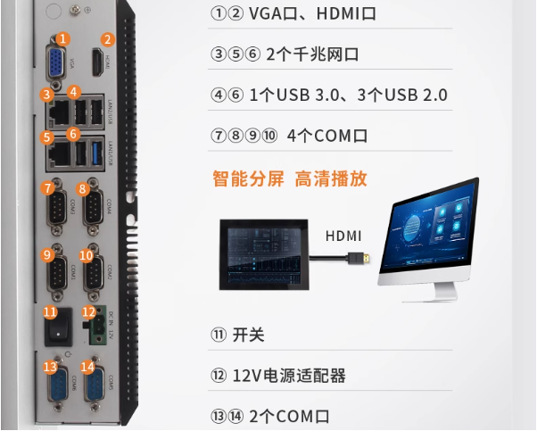 工控一体机端口.png 工控一体机端口.png