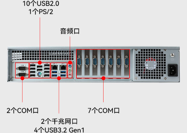 k8·凯发国产2U工控机端口.png